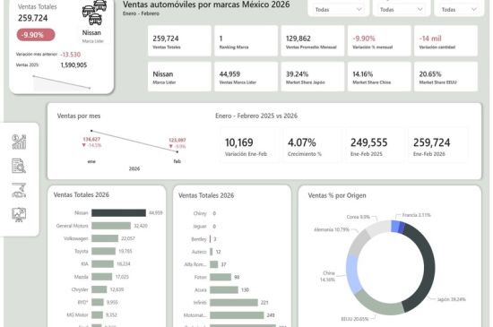 Marcas chinas lideran el crecimiento automotriz mexicano en 2026